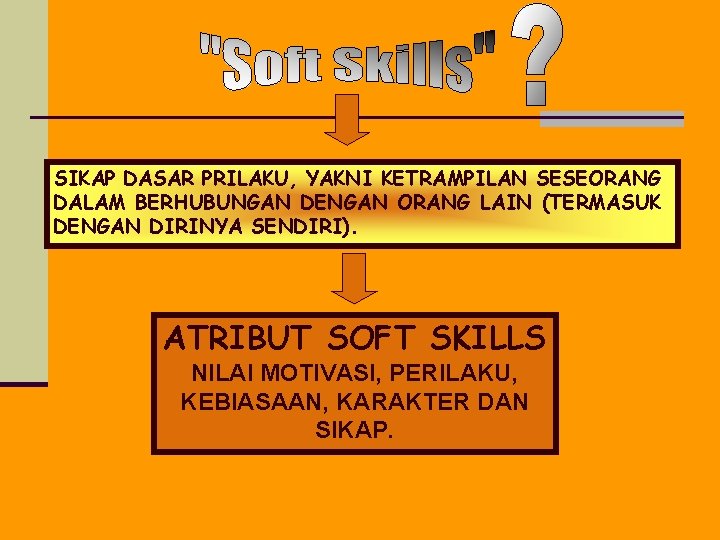 SIKAP DASAR PRILAKU, YAKNI KETRAMPILAN SESEORANG DALAM BERHUBUNGAN DENGAN ORANG LAIN (TERMASUK DENGAN DIRINYA