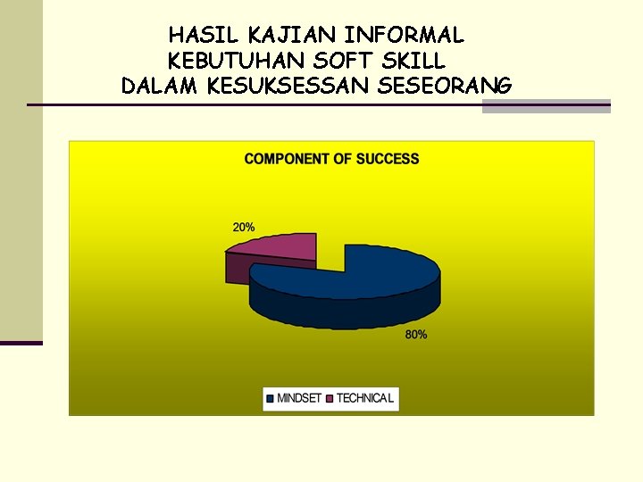 HASIL KAJIAN INFORMAL KEBUTUHAN SOFT SKILL DALAM KESUKSESSAN SESEORANG 