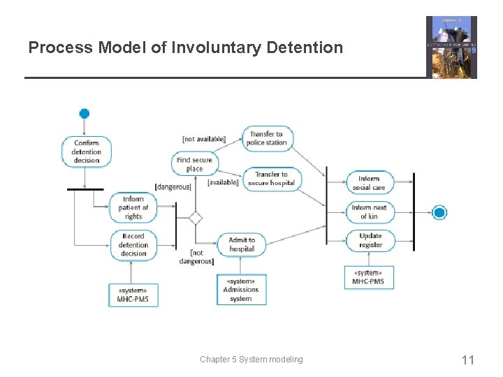 Process Model of Involuntary Detention Chapter 5 System modeling 11 