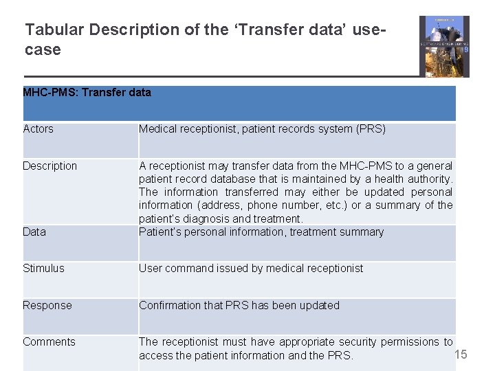 Tabular Description of the ‘Transfer data’ usecase MHC-PMS: Transfer data Actors Medical receptionist, patient