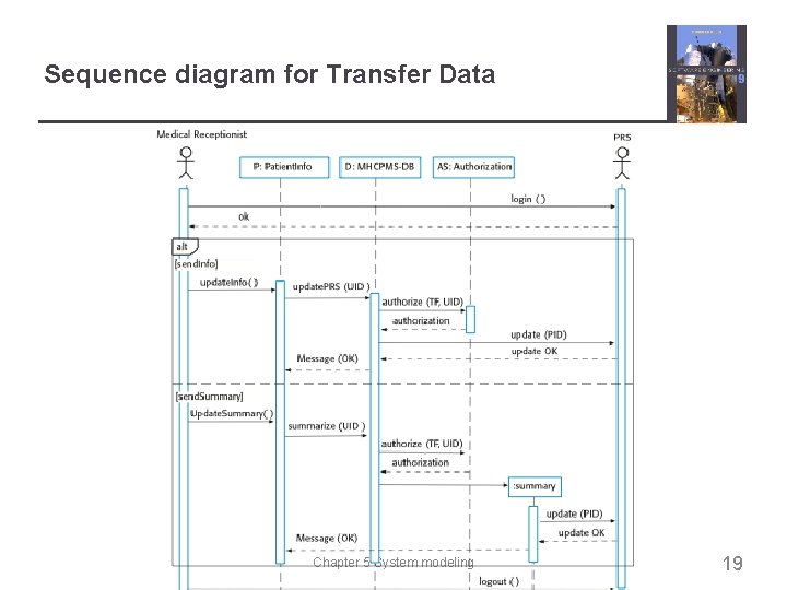 Sequence diagram for Transfer Data Chapter 5 System modeling 19 