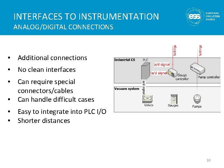 INTERFACES TO INSTRUMENTATION ANALOG/DIGITAL CONNECTIONS • Additional connections • No clean interfaces • Can INTERFACES TO INSTRUMENTATION ANALOG/DIGITAL CONNECTIONS • Additional connections • No clean interfaces • Can