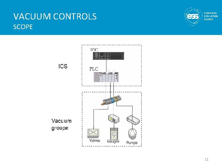 VACUUM CONTROLS SCOPE 11 VACUUM CONTROLS SCOPE 11