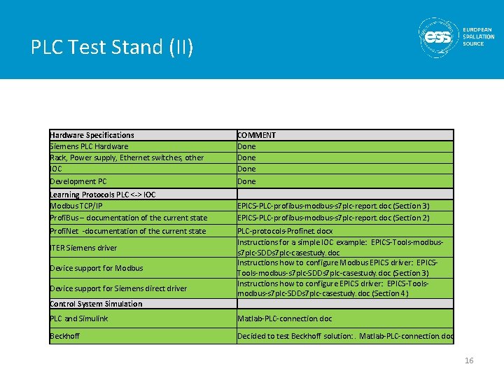 PLC Test Stand (II) Hardware Specifications Siemens PLC Hardware Rack, Power supply, Ethernet switches, PLC Test Stand (II) Hardware Specifications Siemens PLC Hardware Rack, Power supply, Ethernet switches,