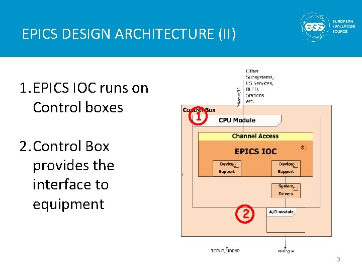 EPICS DESIGN ARCHITECTURE (II) 1. EPICS IOC runs on Control boxes 2. Control Box EPICS DESIGN ARCHITECTURE (II) 1. EPICS IOC runs on Control boxes 2. Control Box