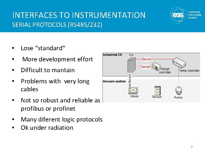 INTERFACES TO INSTRUMENTATION SERIAL PROTOCOLS (RS 485/232) • Lose “standard“ • More development effort INTERFACES TO INSTRUMENTATION SERIAL PROTOCOLS (RS 485/232) • Lose “standard“ • More development effort
