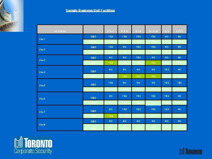 Sample Business Unit Facilities ADDRESS Site 1 Site 2 Site 3 Site 4 E.