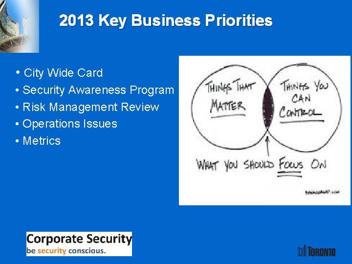 2013 Key Business Priorities • City Wide Card • Security Awareness Program • Risk