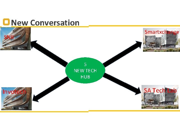 New Conversation Smartxchange SNII 5 NEW TECH HUB Invotech SA Tech Lab 