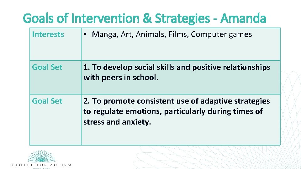 Goals of Intervention & Strategies - Amanda Interests • Manga, Art, Animals, Films, Computer