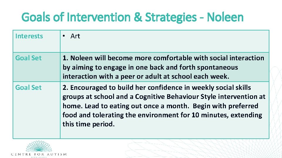 Goals of Intervention & Strategies - Noleen Interests • Art Goal Set 1. Noleen