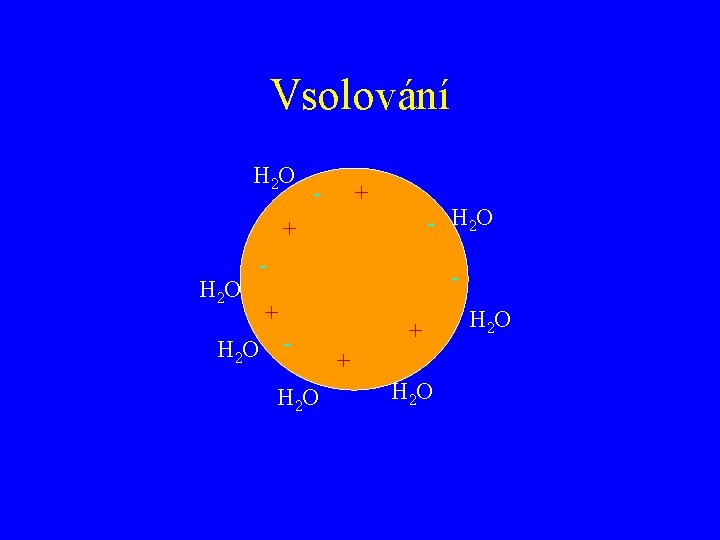 Vsolování H 2 O - + - H 2 O + H 2 O