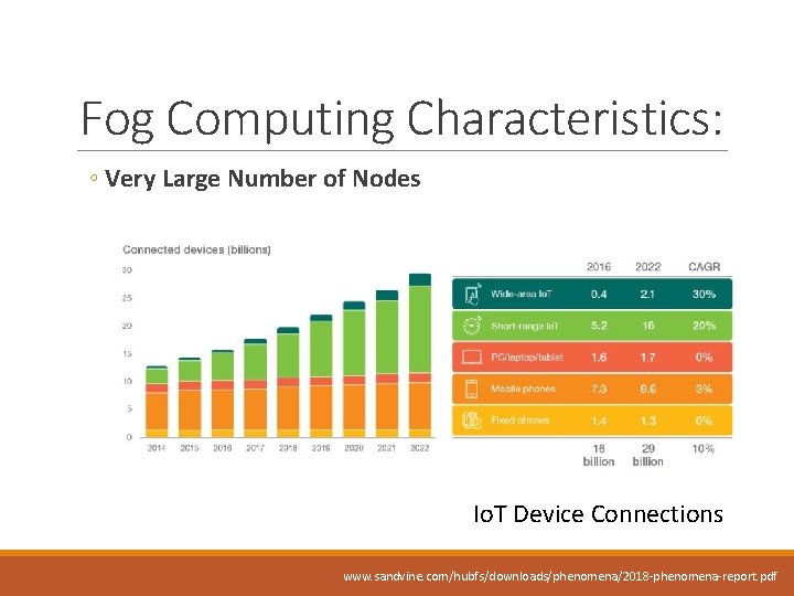 Fog Computing Characteristics: ◦ Very Large Number of Nodes Io. T Device Connections www.