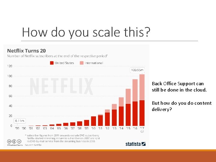 How do you scale this? Back Office Support can still be done in the