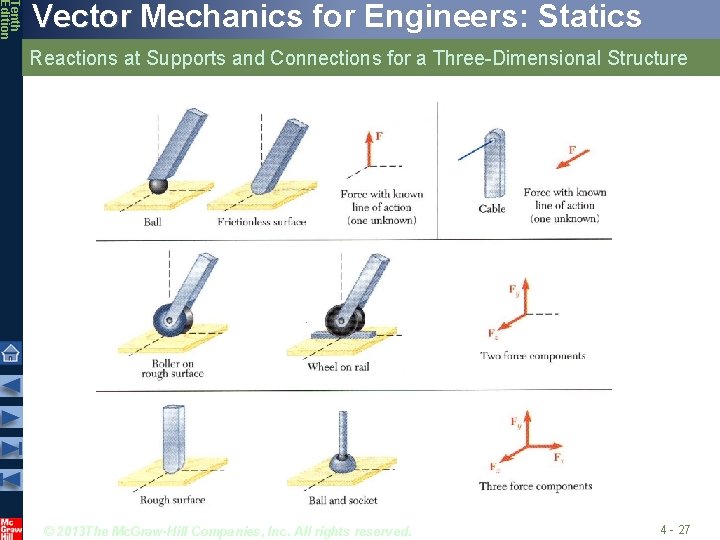 Tenth Edition Vector Mechanics for Engineers: Statics Reactions at Supports and Connections for a