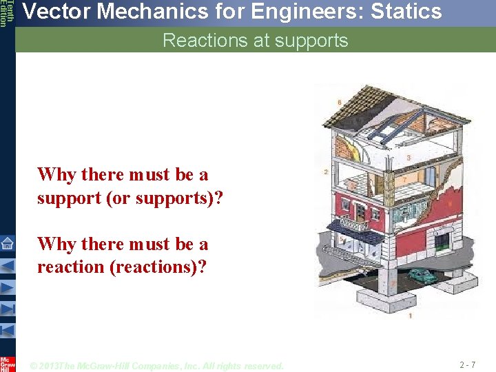 Tenth Edition Vector Mechanics for Engineers: Statics Reactions at supports Why there must be