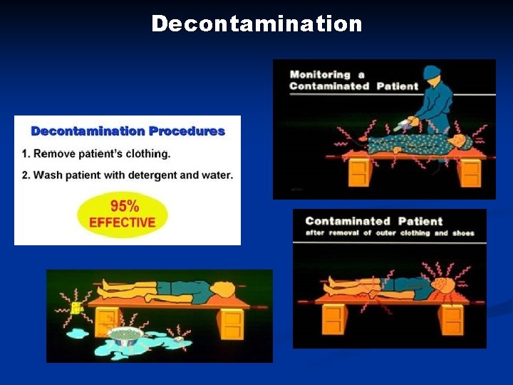Radiation Emergency Situations Anna Maria Motoc National Research