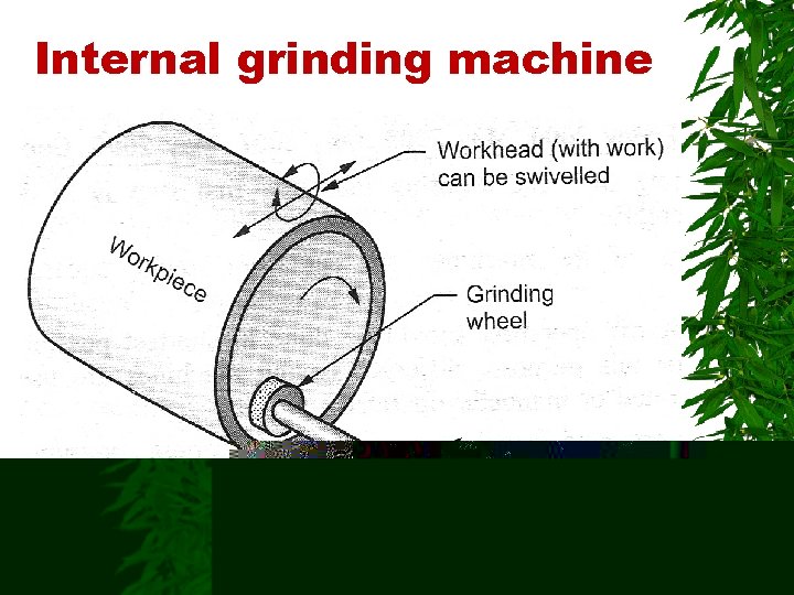Internal grinding machine 
