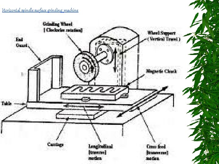 Horizontal spindle surface grinding machine 