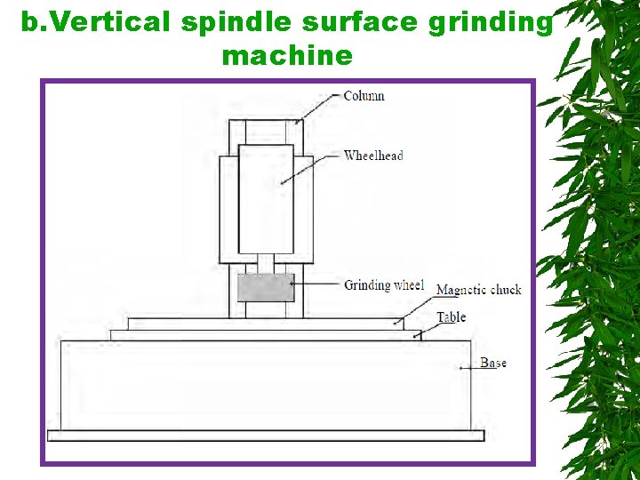 b. Vertical spindle surface grinding machine 
