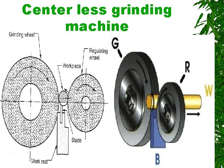 Center less grinding machine 