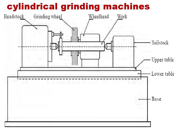 cylindrical grinding machines 