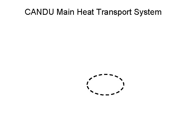 CANDU Main Heat Transport System CANDU Main Heat Transport System