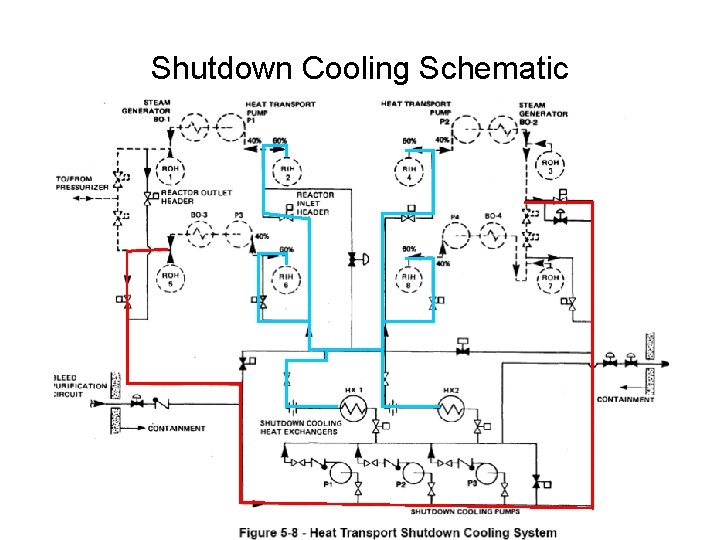 Shutdown Cooling Schematic Shutdown Cooling Schematic