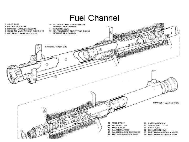 Fuel Channel Fuel Channel
