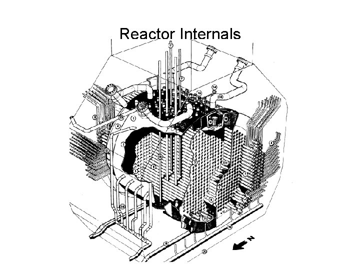 Reactor Internals Reactor Internals