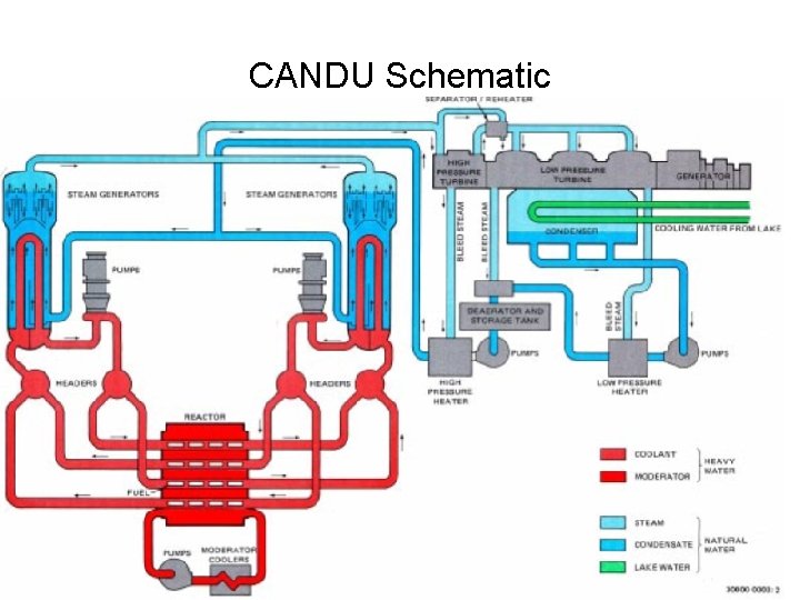 CANDU Schematic CANDU Schematic