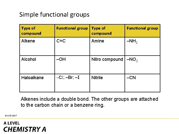 Simple functional groups Type of compound Functional group Alkene C=C Amine –NH 2 Alcohol