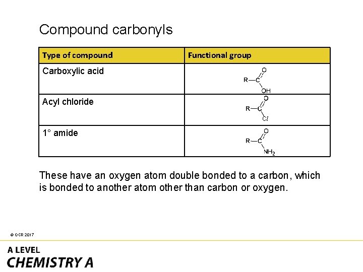 Compound carbonyls Type of compound Functional group Carboxylic acid Acyl chloride Cl 1° amide