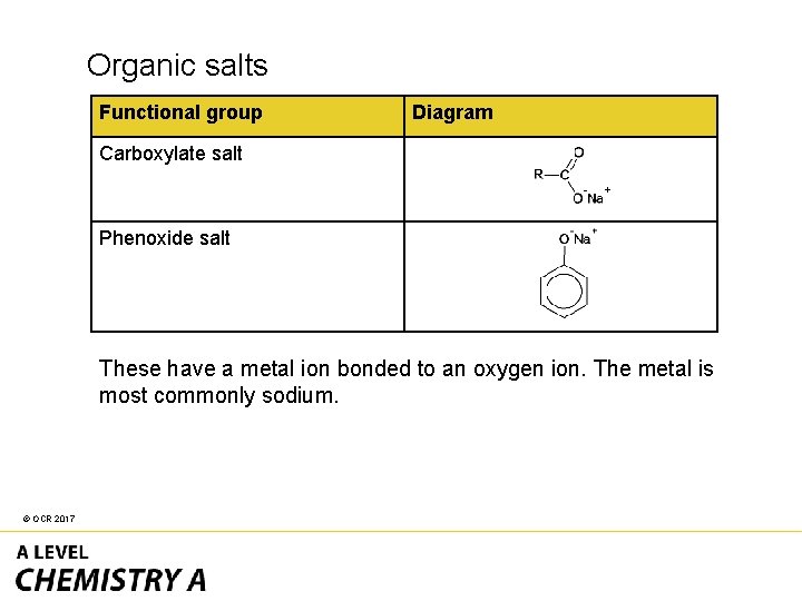 Organic salts Functional group Diagram Carboxylate salt Phenoxide salt These have a metal ion