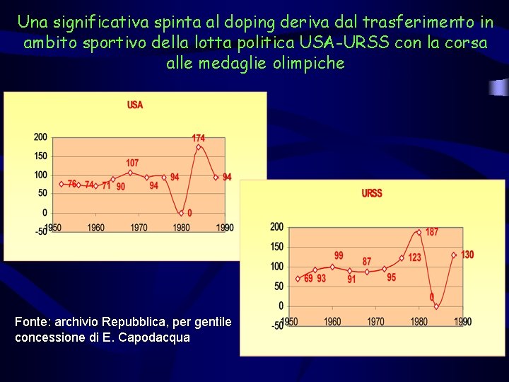 Una significativa spinta al doping deriva dal trasferimento in ambito sportivo della lotta politica