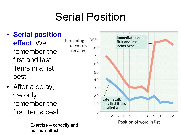 Serial Position • Serial position effect: We remember the first and last items in