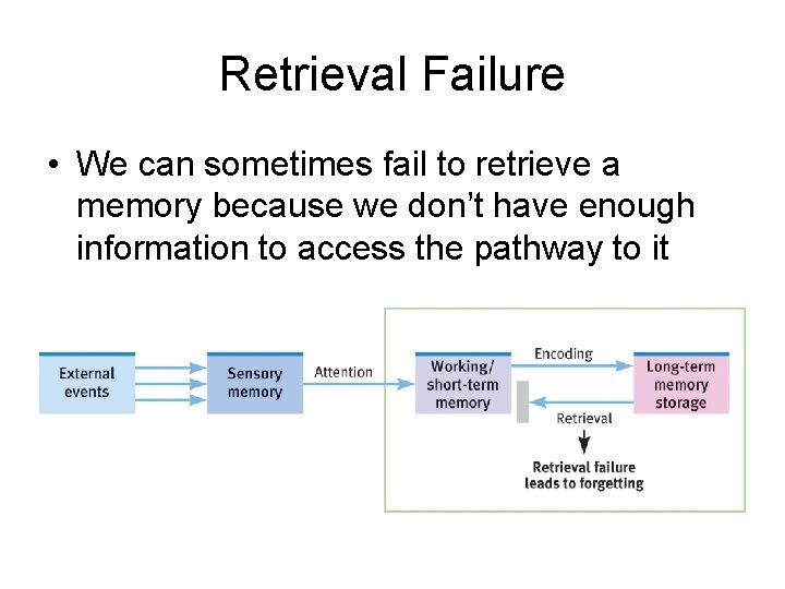 Retrieval Failure • We can sometimes fail to retrieve a memory because we don’t