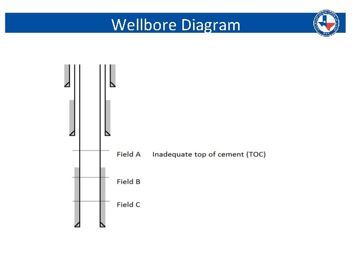 Wellbore Diagram Railroad Commission of Texas | June 27, 2016 (Change Date In First