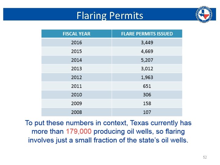 Flaring Permits Railroad Commission of Texas | June 27, 2016 (Change Date In First