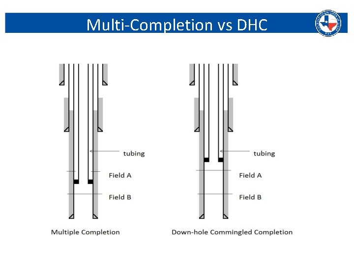 Multi-Completion vs DHC Railroad Commission of Texas | June 27, 2016 (Change Date In