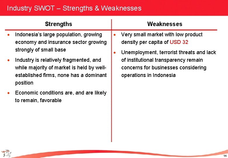 Industry SWOT – Strengths & Weaknesses Strengths · Indonesia’s large population, growing economy and