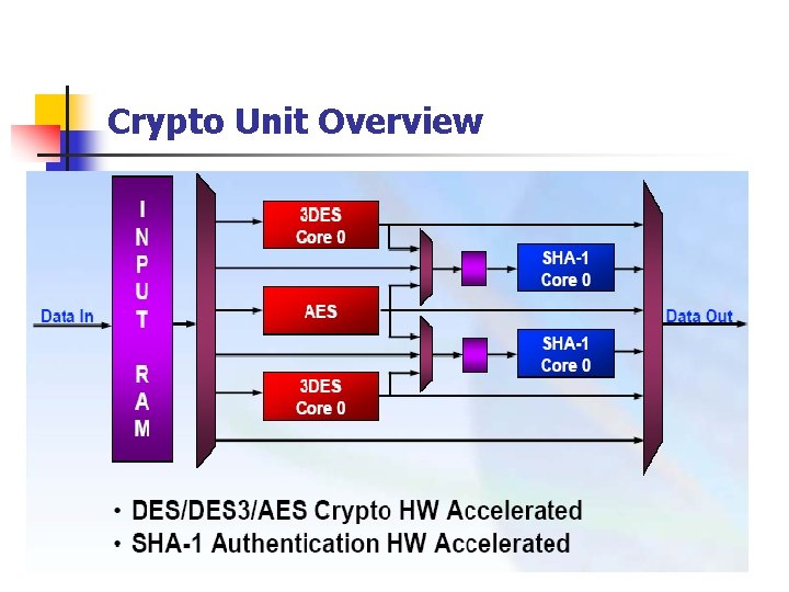 Crypto Unit Overview 