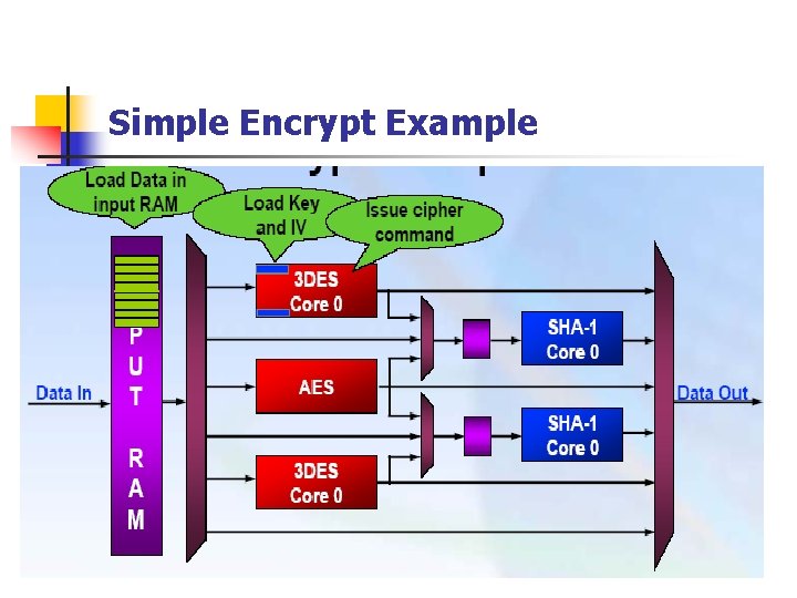 Simple Encrypt Example 