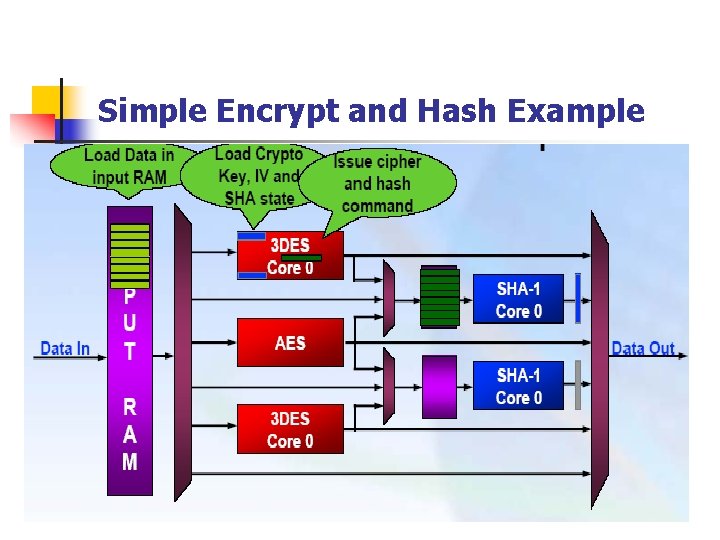 Simple Encrypt and Hash Example 