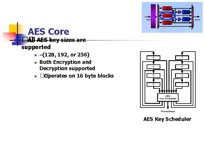 AES Core n �� All AES key sizes are supported n n n –(128,