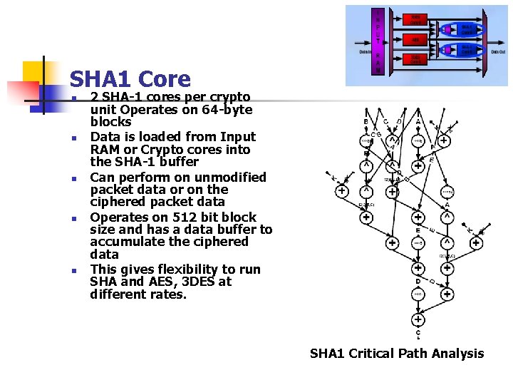 SHA 1 Core n n n 2 SHA-1 cores per crypto unit Operates on