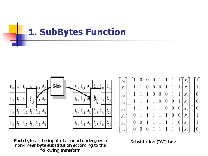 1. Sub. Bytes Function n Affine Transformation in GF (28) Direct implementation is complex