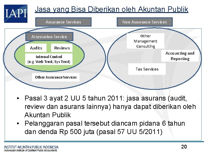Jasa yang Bisa Diberikan oleh Akuntan Publik Assurance Services Attestation Service Audits Reviews Non