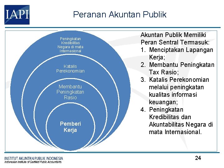 Peranan Akuntan Publik Peningkatan Kredibilitas Negara di mata Internasional Katalis Perekonomian Membantu Peningkatan Rasio