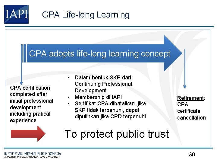 CPA Life-long Learning CPA adopts life-long learning concept CPA certification completed after initial professional